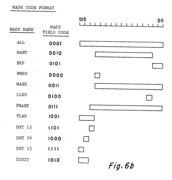 FIG. 6b